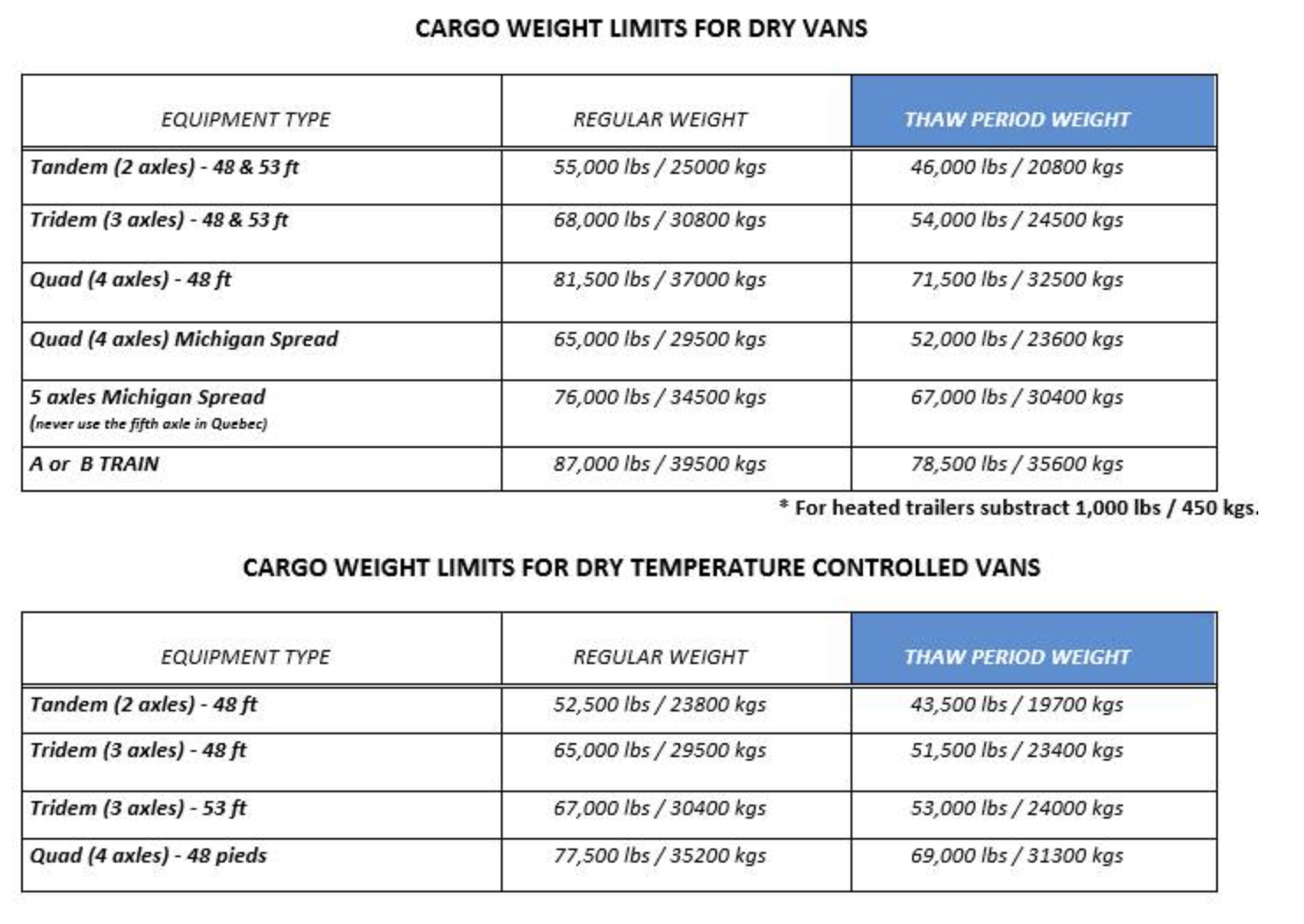 2020 Quebec Spring Thaw Load Restrictions ITN Logistics